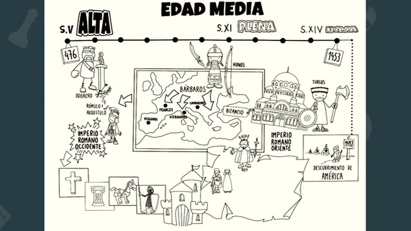 Aprendemos en casa 10 a 12 años - Programa 12 - Ciencias sociales (14/04/20) - RTVE.es - Aprendemos en casa 10 a 12 | Ver