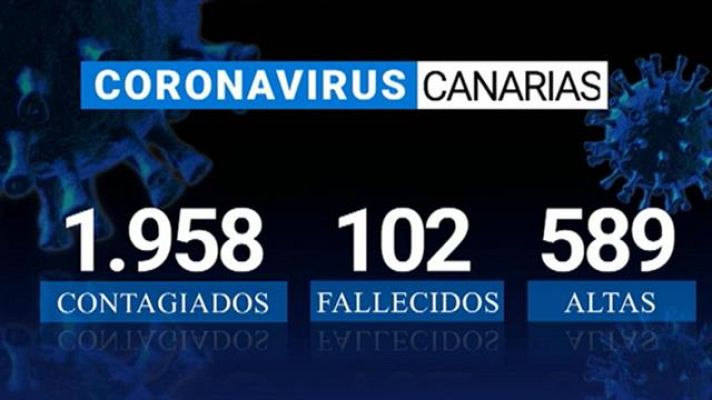 Telecanarias - Canarias en 2' - 14/04/2020