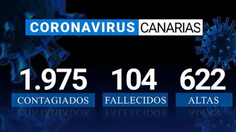 Canarias en 2' - 15/04/2020