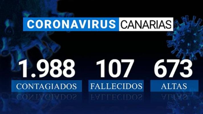 Telecanarias - Canarias en 2' - 16/04/2020