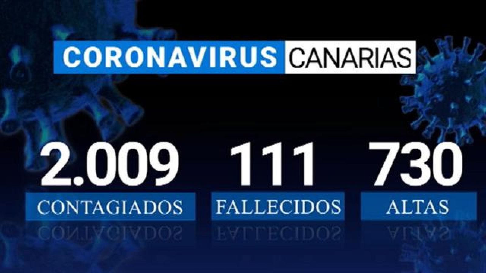 Canarias en 2' - 17/04/2020