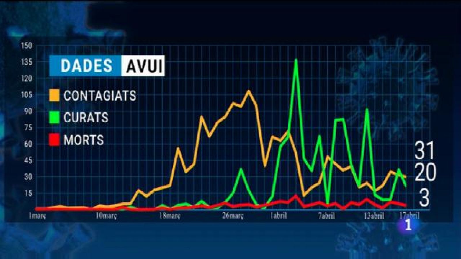 Informatiu Balear - 17/04/20