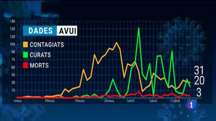 Informatiu Balear - Informatiu Balear - 17/04/20