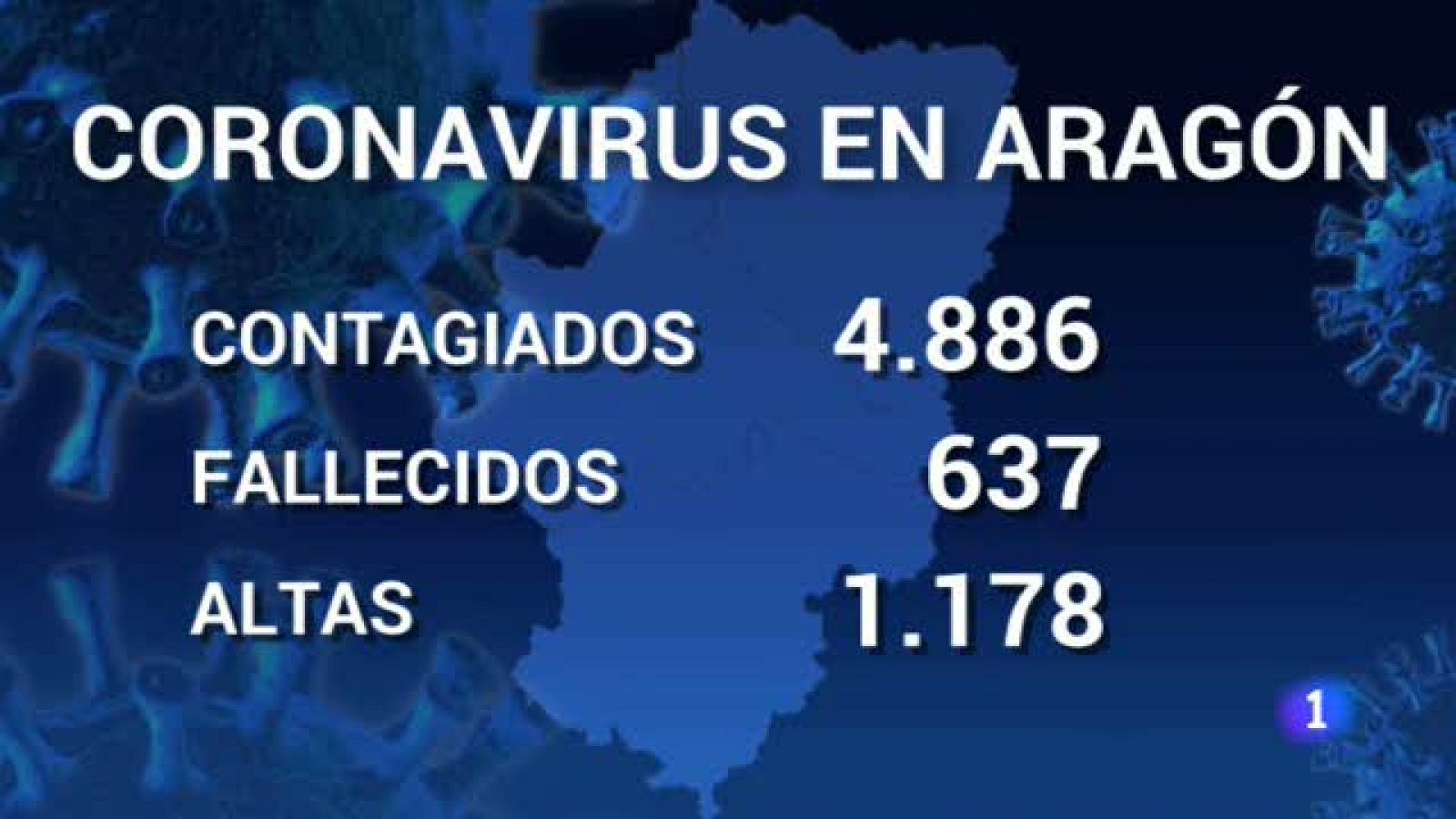 Noticias Aragón - 20/04/2020 | Ver