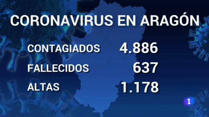 Noticias Aragón - Noticias Aragón - 20/04/2020