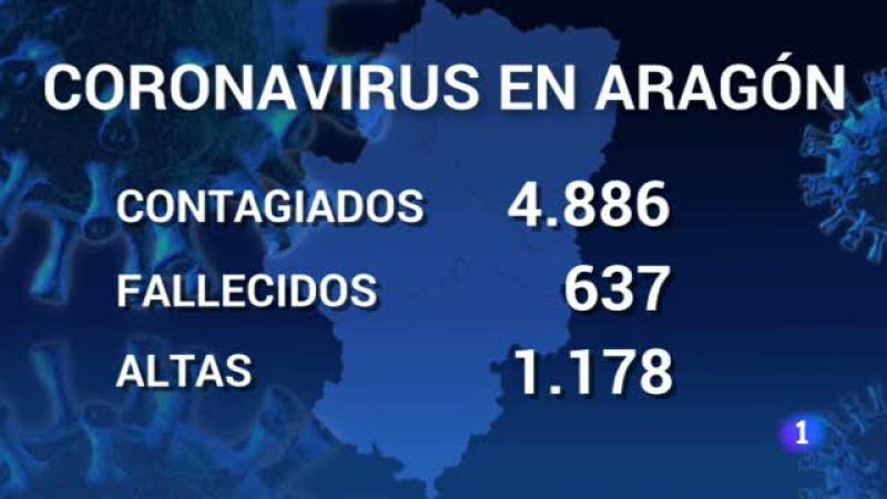 Noticias Aragón - 20/04/2020 | Ver