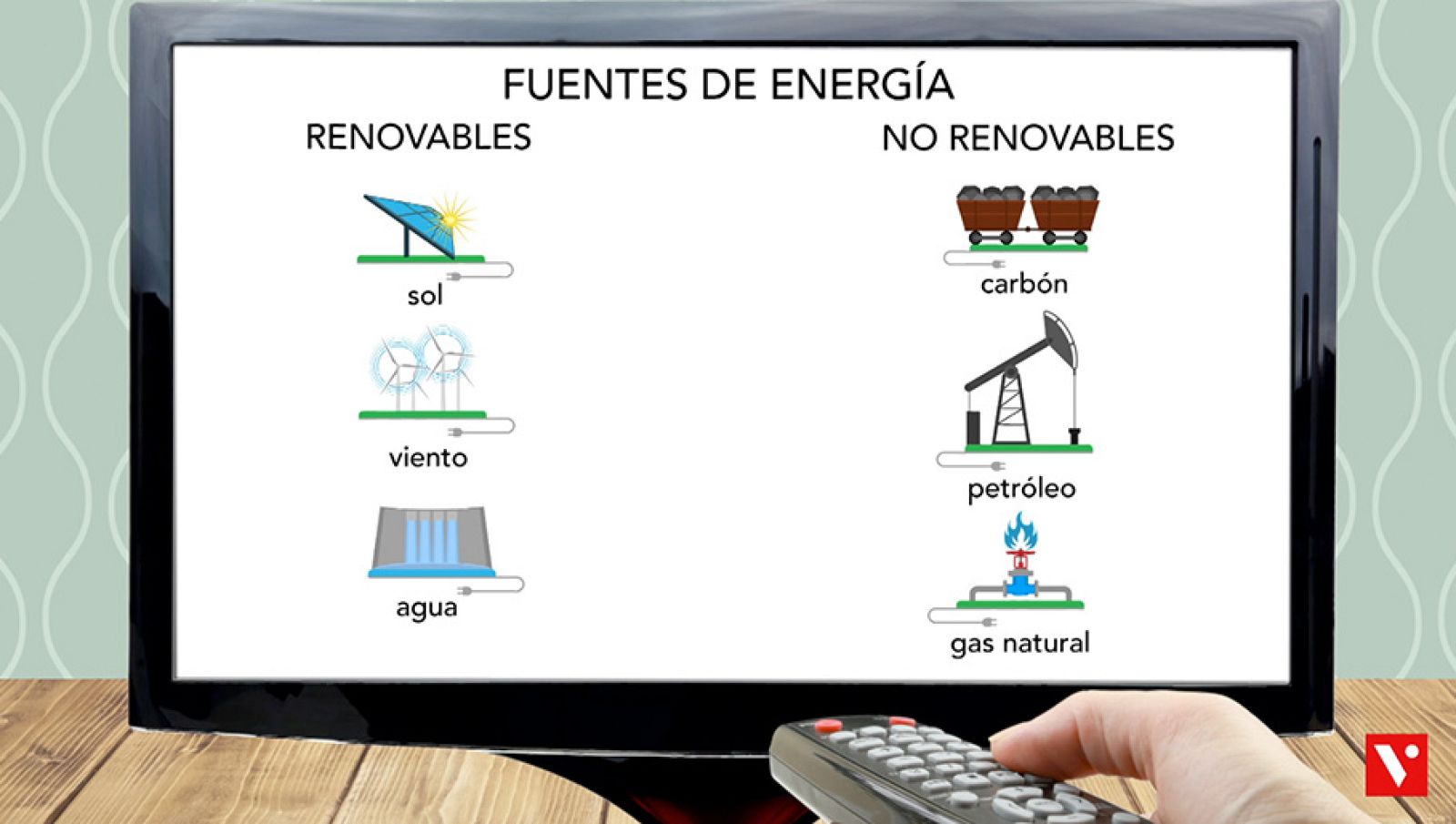 CIENCIAS NATURALES - Las fuentes de energía - EduClan 6 a 8 años | Ver