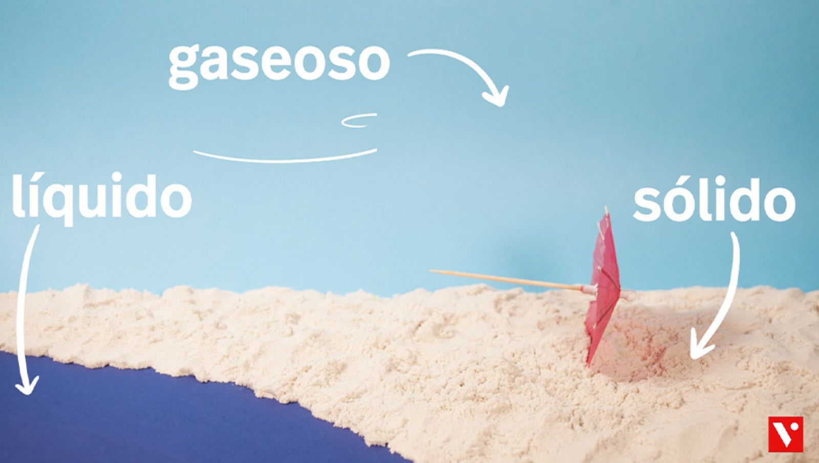 CIENCIAS NATURALES - Los estados de la materia - EduClan 9 a 10 años | Ver