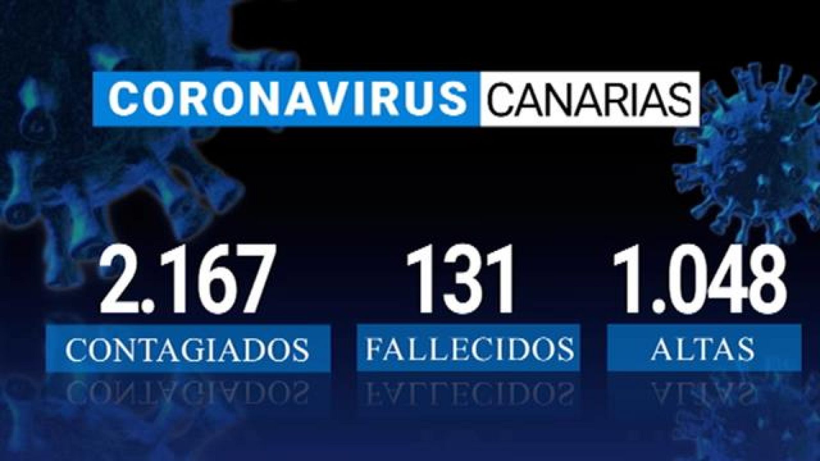 Telecanarias - 25/04/2020