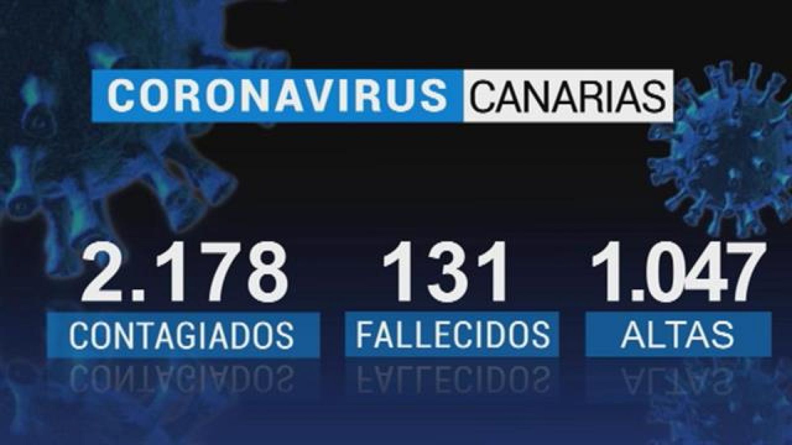 Canarias en 2' - 27/04/2020