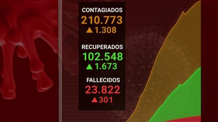 Diario 24 - Diario 24 - 28/04/20