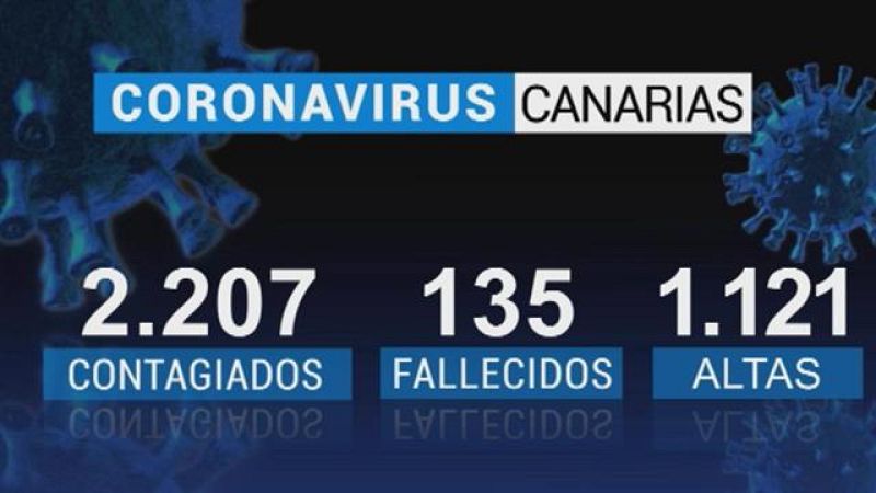 Telecanarias 29/04/2020