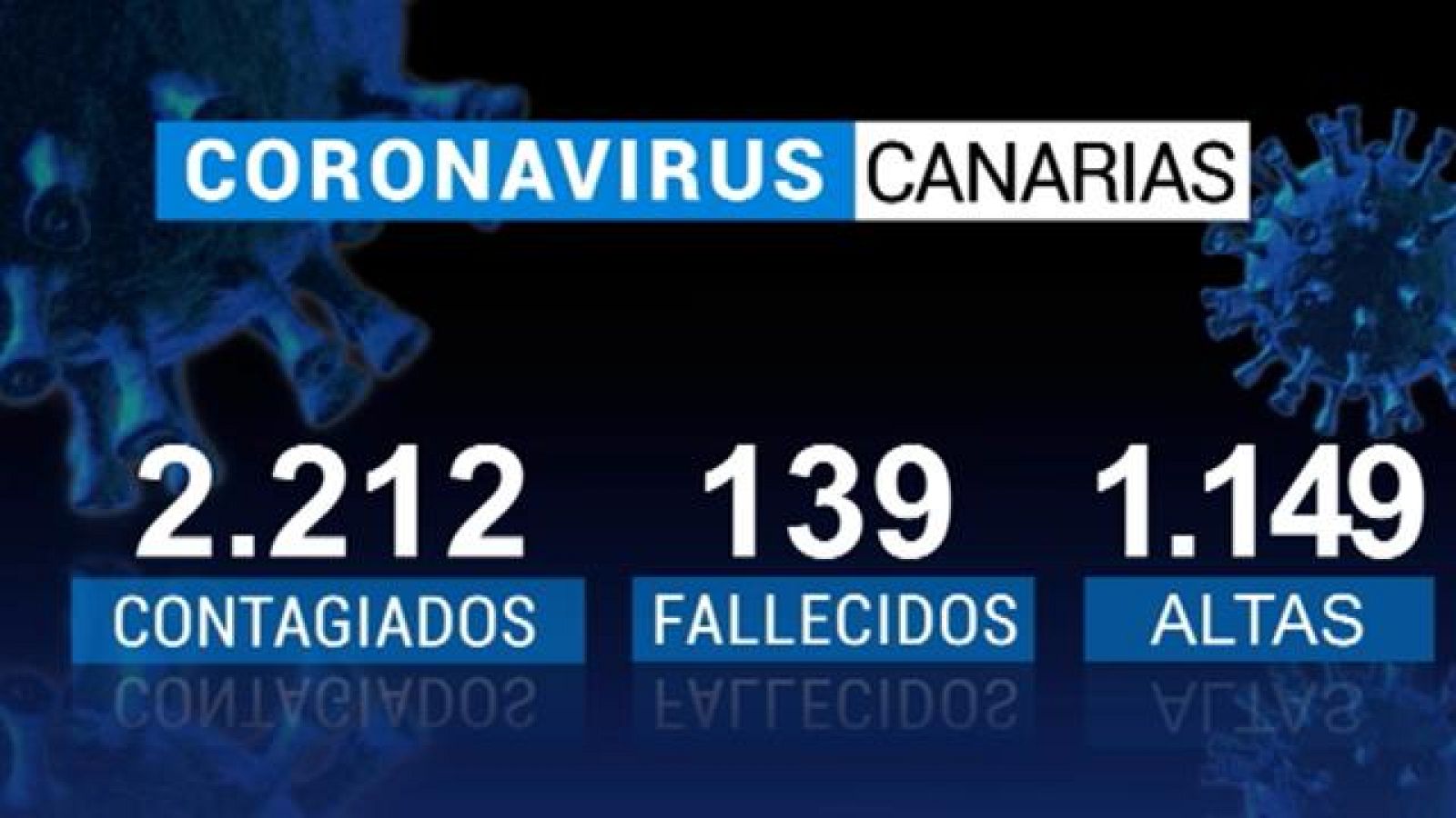 Telecanarias - 01/05/2020