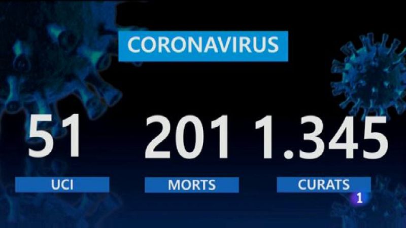 Informatiu Balear - 07/05/20