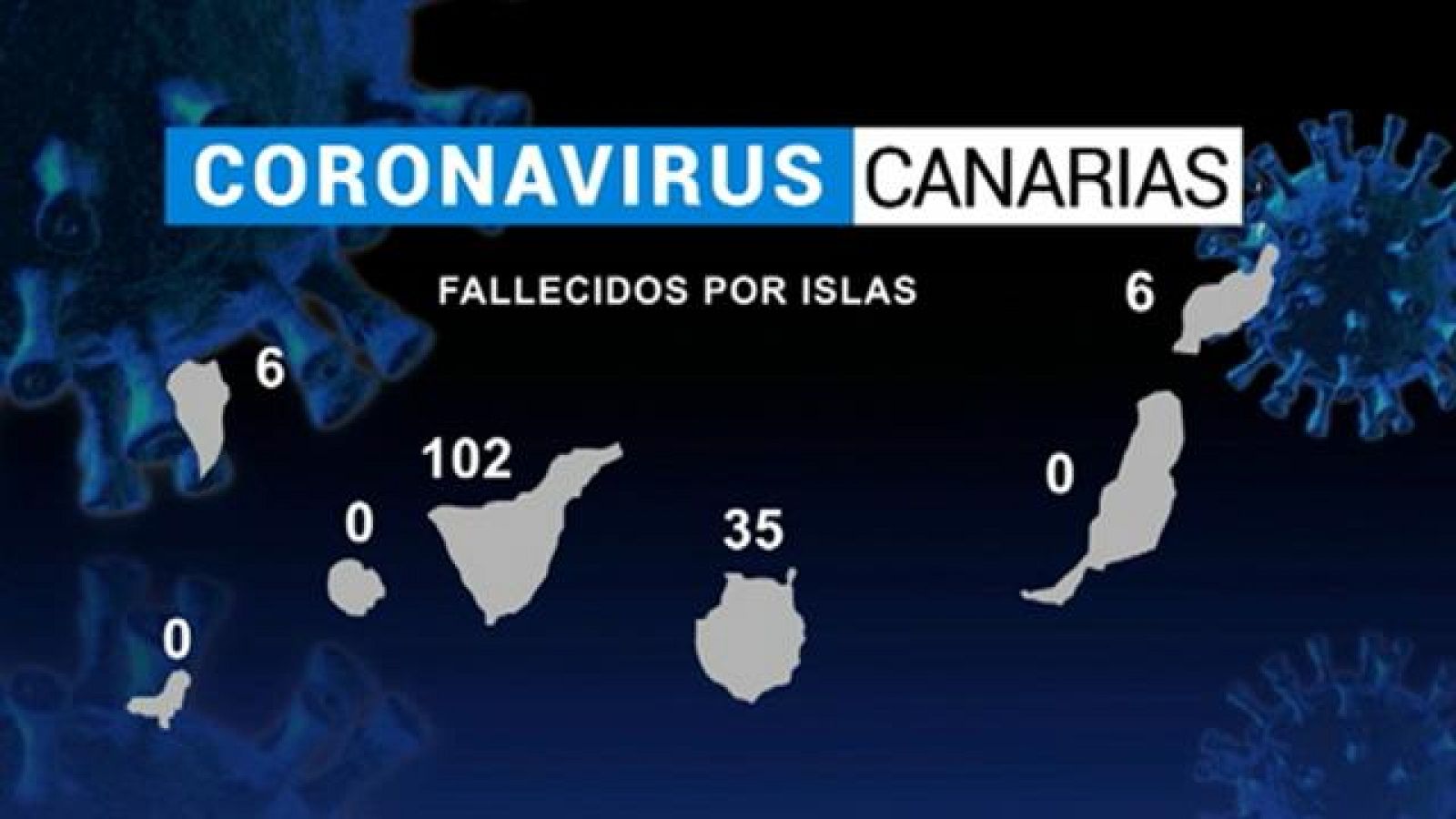 Canarias en 2' - 10/05/2020