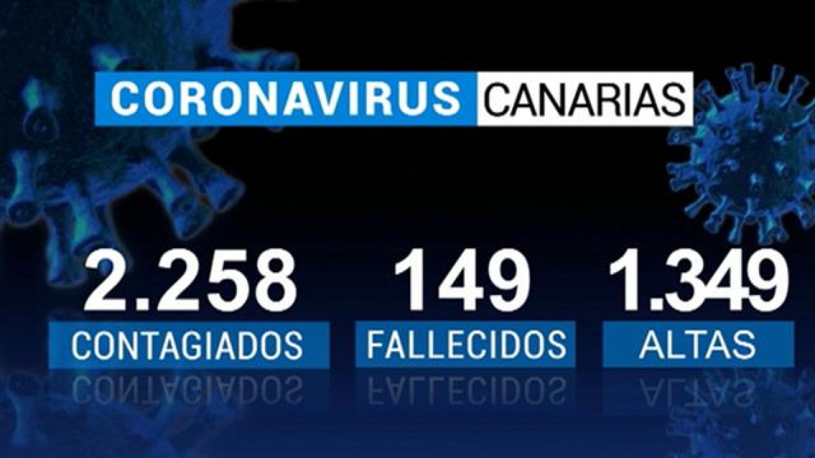 Telecanarias - 10/05/2020