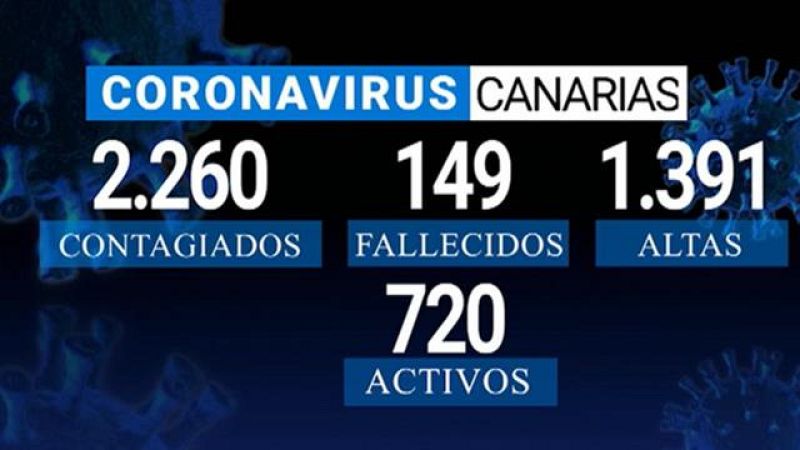 Canarias en 2' - 11/05/2020