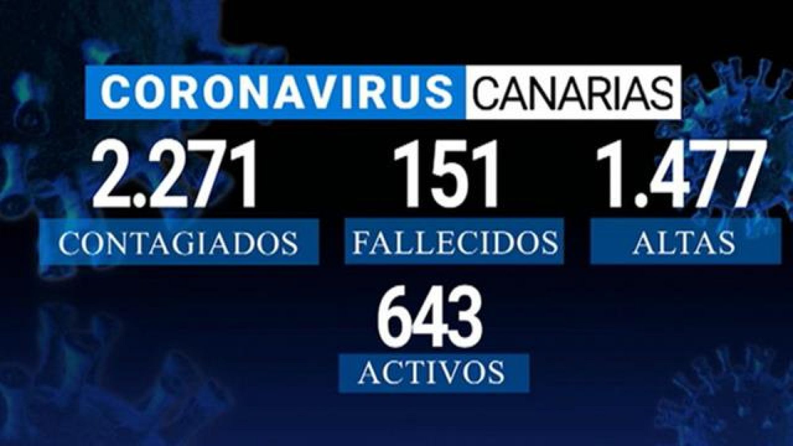 Canarias 2' - 13/05/2020