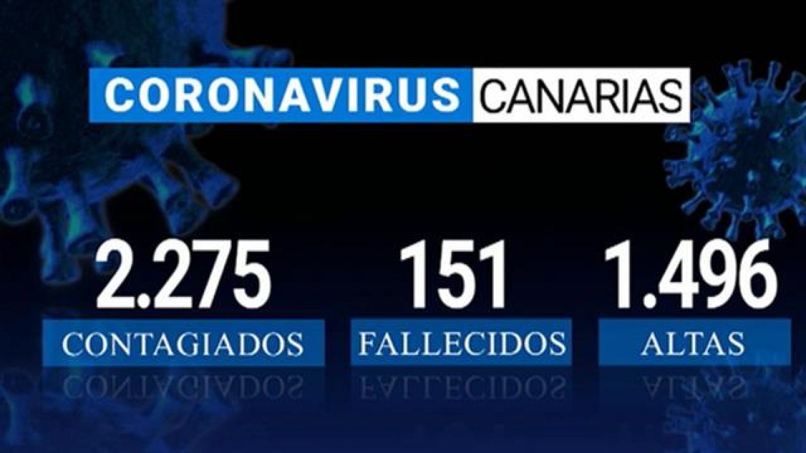 Canarias en 2' - 14/05/2020