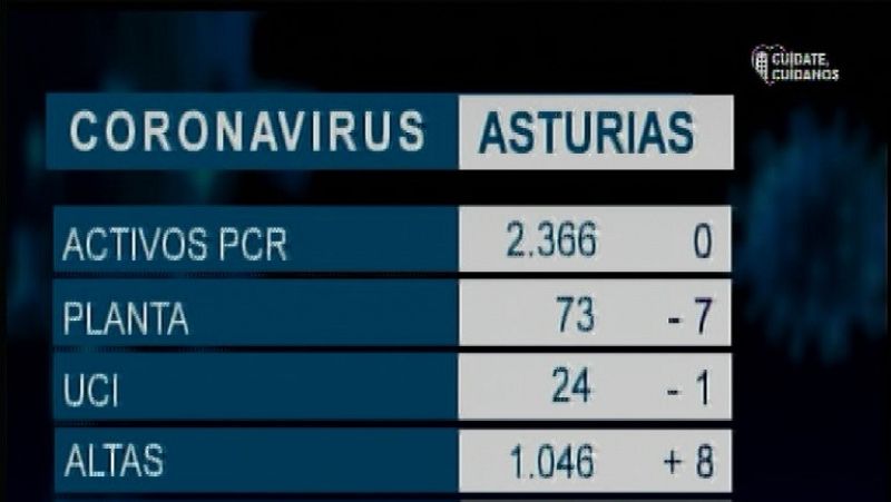 Panorama Regional - 14/05/20 | Ver