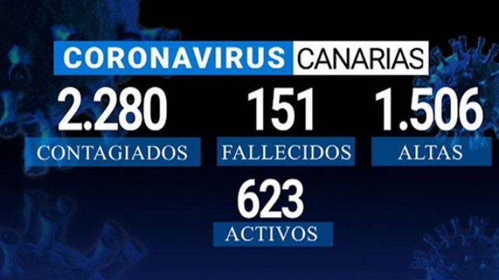 Telecanarias - Canarias en 2' - 15/05/2020