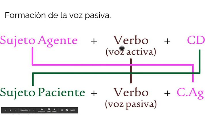 Aprendemos en casa - 12/14 - Lengua e idiomas