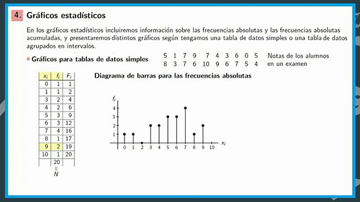 Aprendemos en casa - 12/14 - Matemáticas