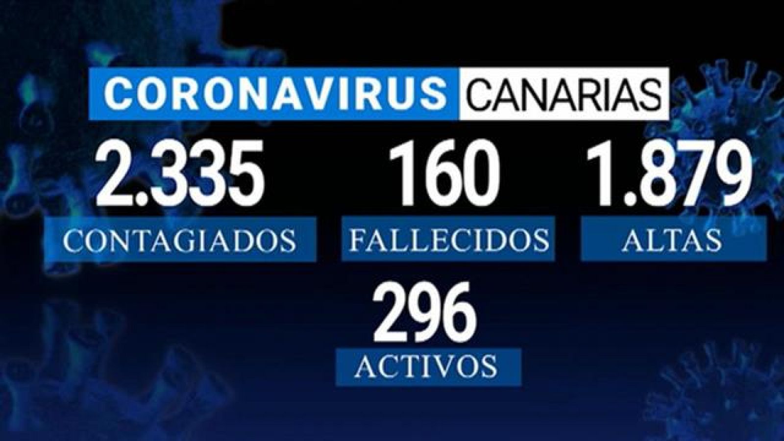 Canarias en 2' - 28/05/2020