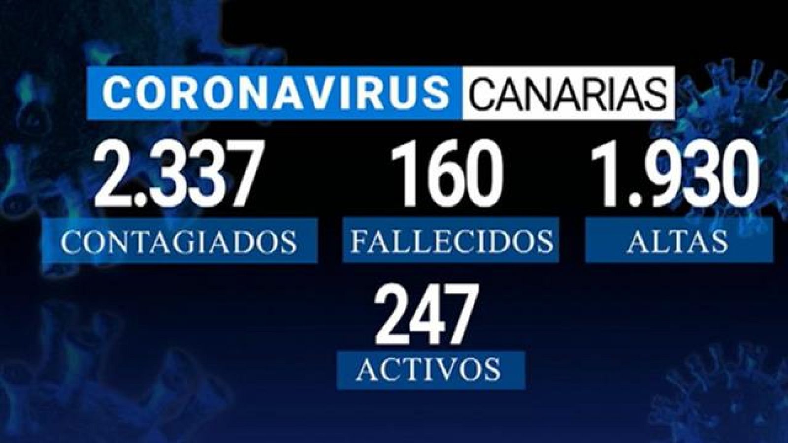 Canarias en 2' - 29/05/2020