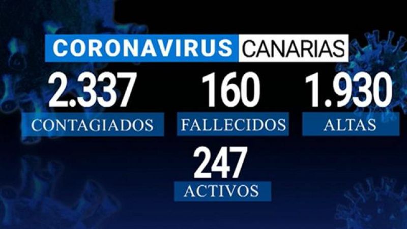 Canarias en 2' - 29/05/2020