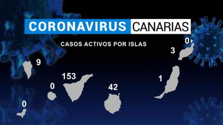 Telecanarias - Telecanarias - 31/05/2020