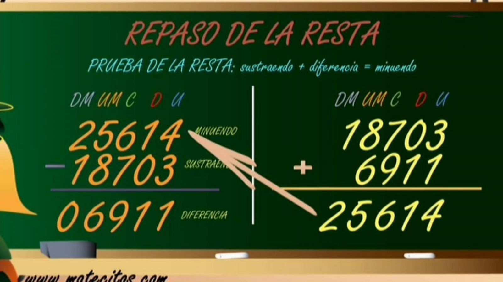 Aprendemos en casa - Fin de curso - Programa 1 (01/06/20) - RTVE.es - Aprendemos en casa - Fin de curso | Ver