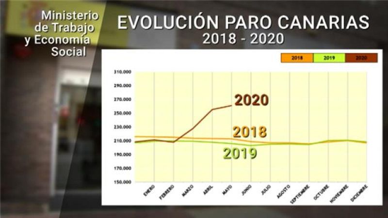 Canarias en 2' - 02/06/2020