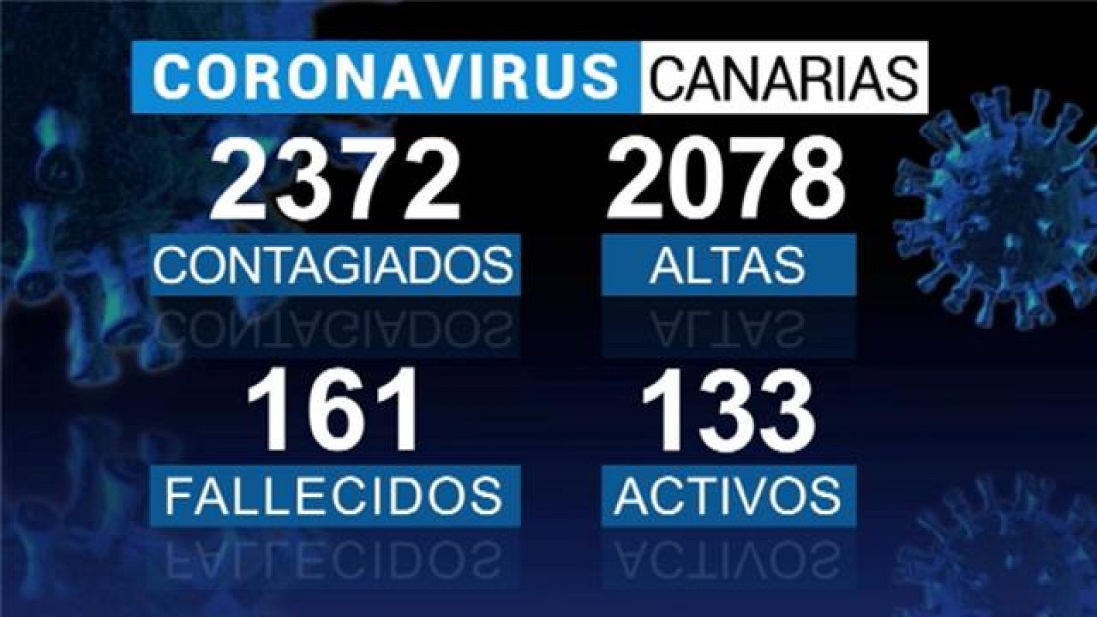 Telecanarias - 06/06/2020