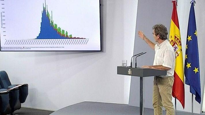 Especial Coronavirus - Coronavirus. Comparecencia de Fernando Simón - 11/06/20