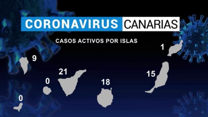 Canarias en 2' - 20/06/2020