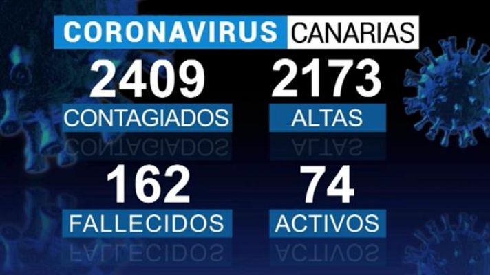 Telecanarias - Telecanarias - 20/06/2020