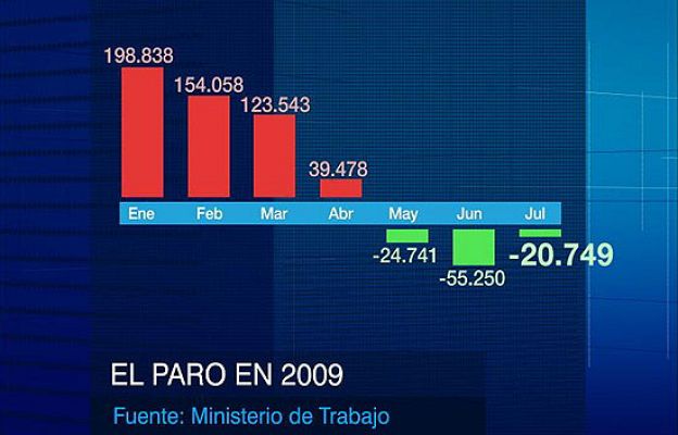Telediario 1 - Telediario en 4' - 04/08/09