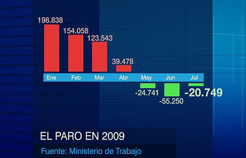 El TD2 en cuatro minutos. (04/08/09)