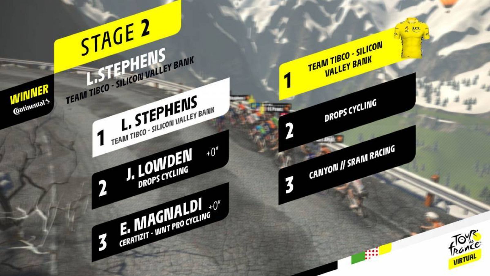 Vídeo: Lauren Stephens se lleva la segunda etapa del Tour de Francia Virtual