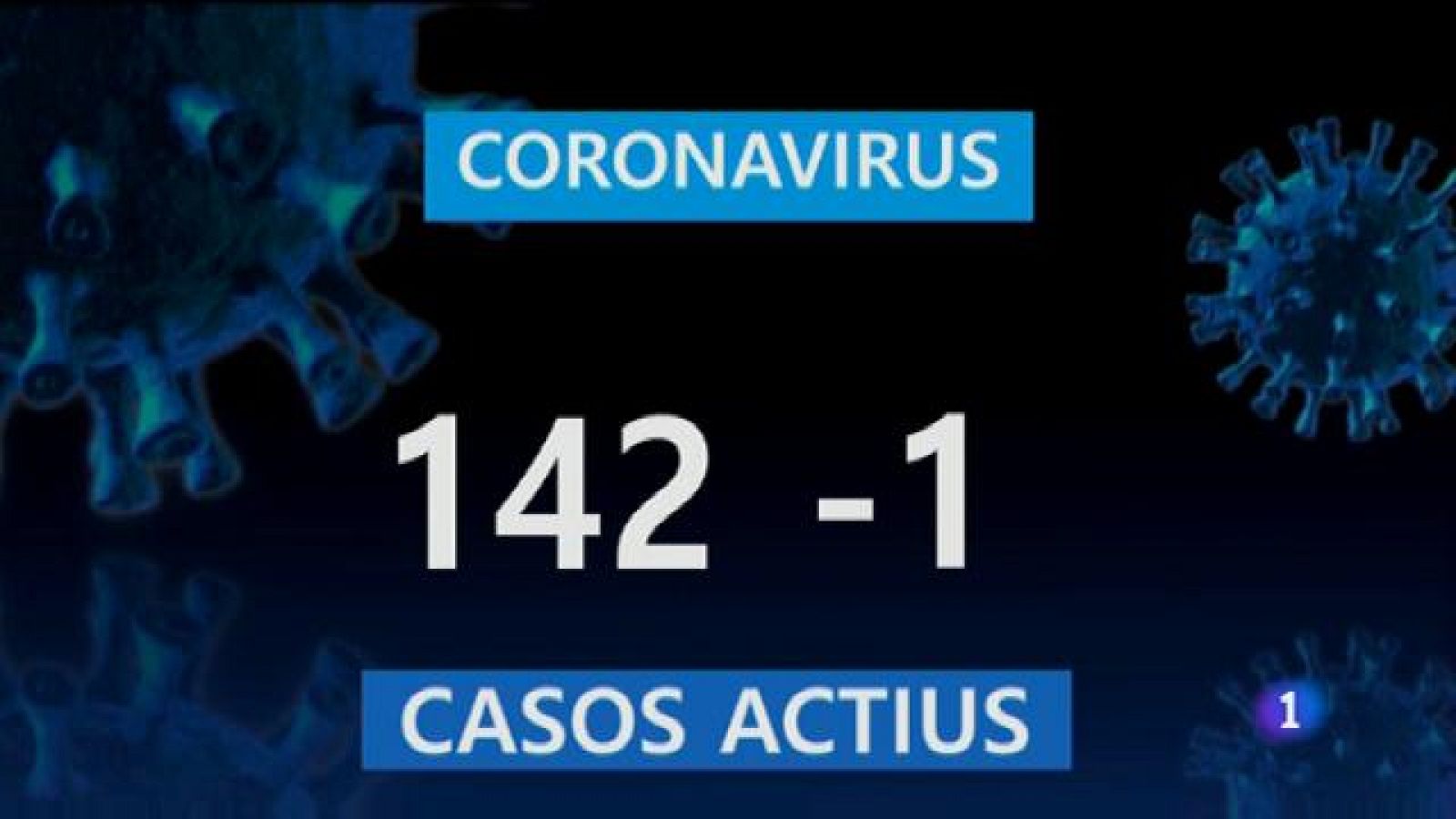 Informatiu Balear 2 - 06/07/20