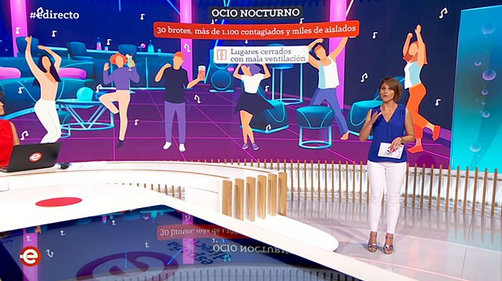 España Directo - España Directo - 03/08/20