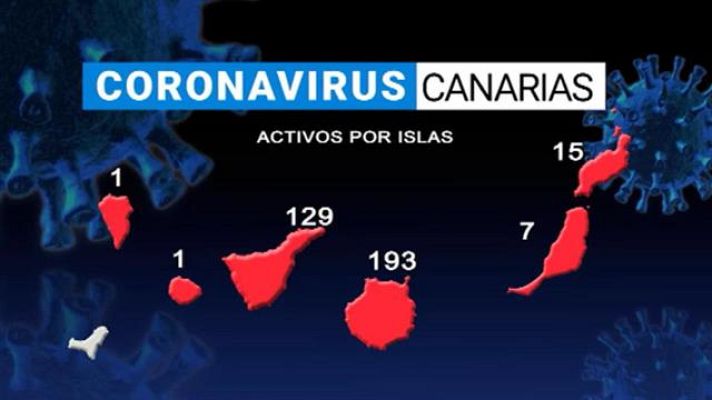 Telecanarias - Telecanarias - 10/08/2020