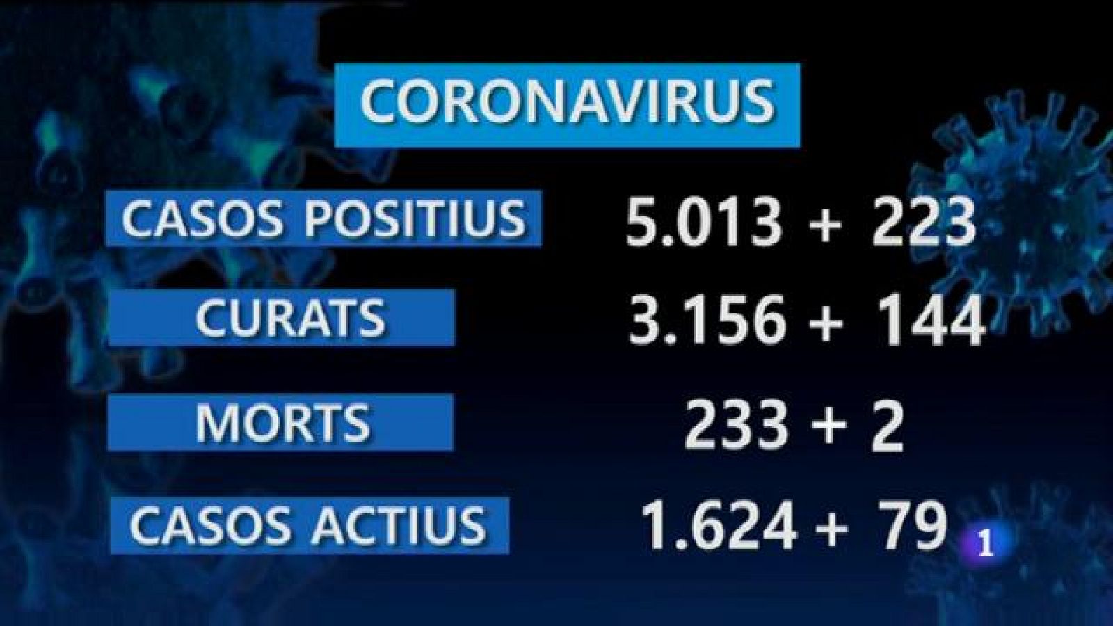 Informatiu Balear 2 - 19/08/20