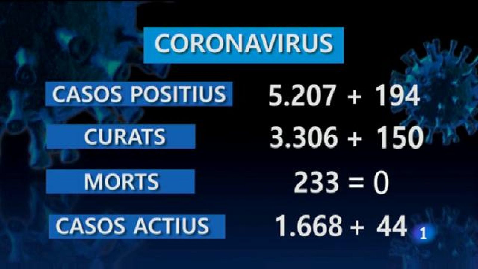 Informatiu Balear 2 - 20/08/20