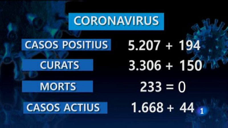Informatiu Balear 2 - 20/08/20