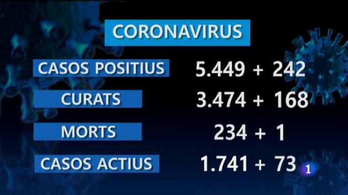 Informatiu Balear - Informatiu Balear 2 - 21/08/20