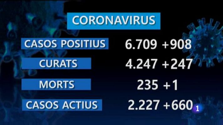 Informatiu Balear - Informatiu Balear 2 - 25/08/20