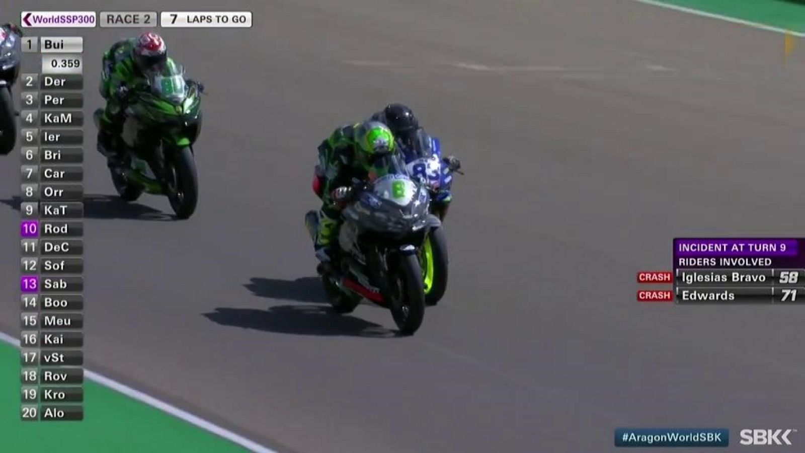 Motociclismo - Campeonato del Mundo Superbike 2020. Prueba Aragón World Supersport 300 2ª carrera - ver ahora