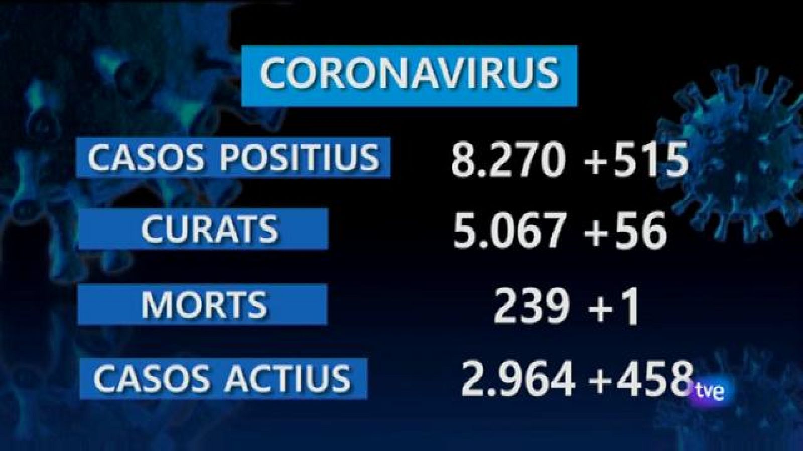 Informatiu Balear 2 - 31/08/20